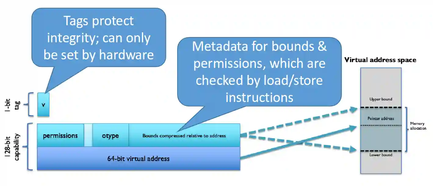 Confidential Computing-20250528102008999